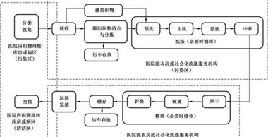 關(guān)于百?gòu)?qiáng)洗滌設(shè)備-醫(yī)院洗衣房設(shè)備的常見問(wèn)題回復(fù)